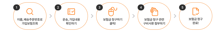 청구절차 및 방법안내